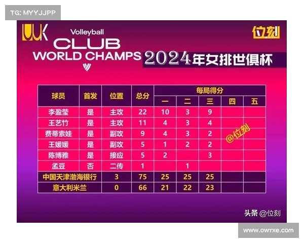 墨超蒂华纳热身赛连胜 展现强势状态为世俱杯蓄力 墨超蒂华纳热身赛连胜 展现强势状态为世俱杯蓄力